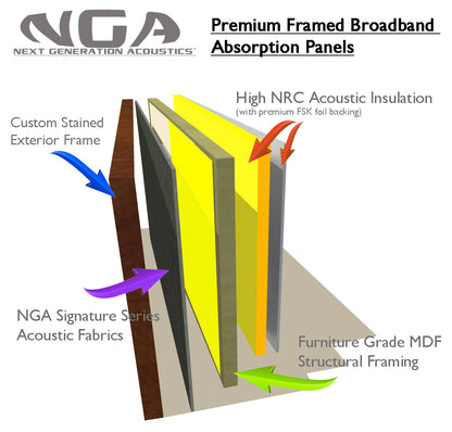 Acoustic Panels (Set of 3) Khaki w/ Gunstock Frames - 3ftx1ftx1.5in