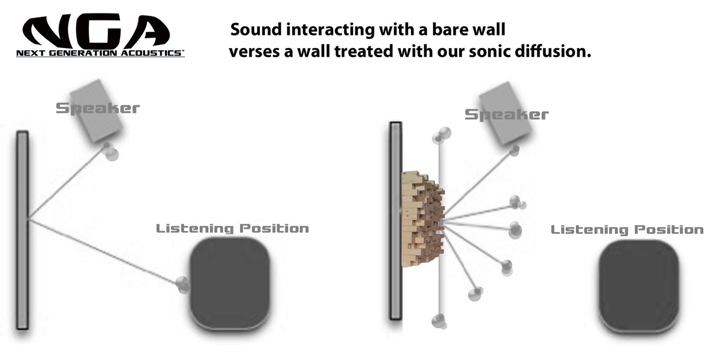 SONIC DIFFUSER PANEL- Walnut Finish (2ft x 2ft) Acoustic Skyline Diffuser
