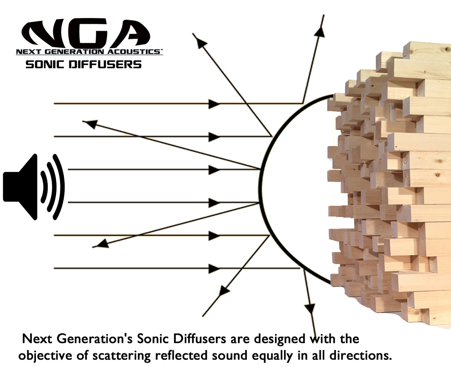 SONIC DIFFUSER PANEL- Walnut Finish (2ft x 2ft) Acoustic Skyline Diffuser