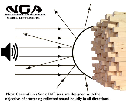 SONIC DIFFUSER PANEL- Walnut Finish (2ft x 2ft) Acoustic Skyline Diffuser