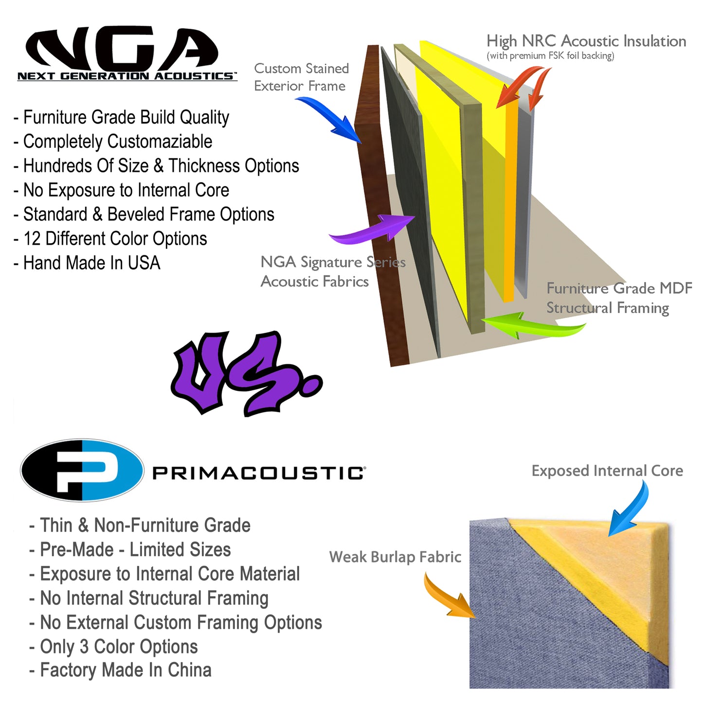 Acoustic Panels (Set of 4) White - 4ftx1ftx2.5in